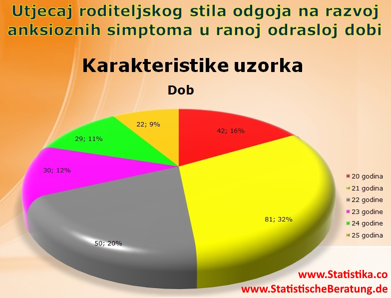 Sandra_dob