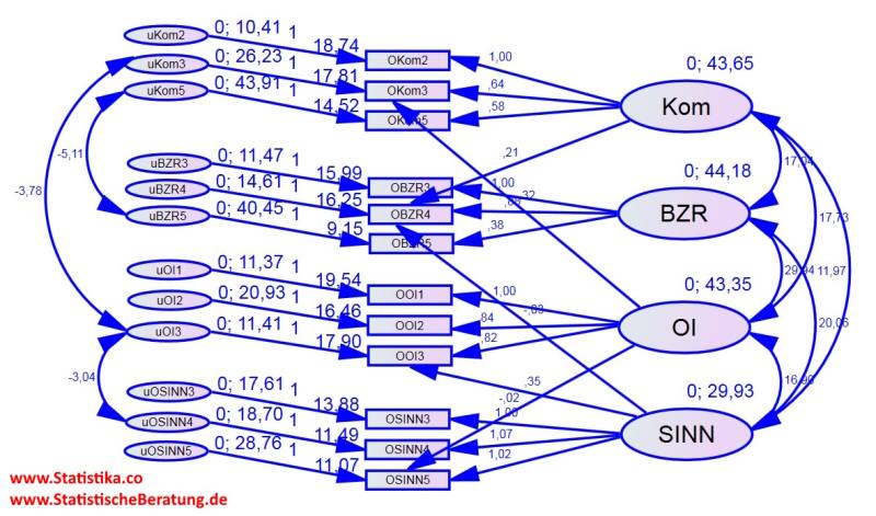 CFA_Path_diagram-2